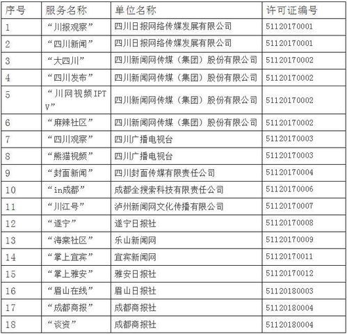 四川省互聯網新聞信息服務單位許可信息公開 構建清朗網絡空間的重要舉措